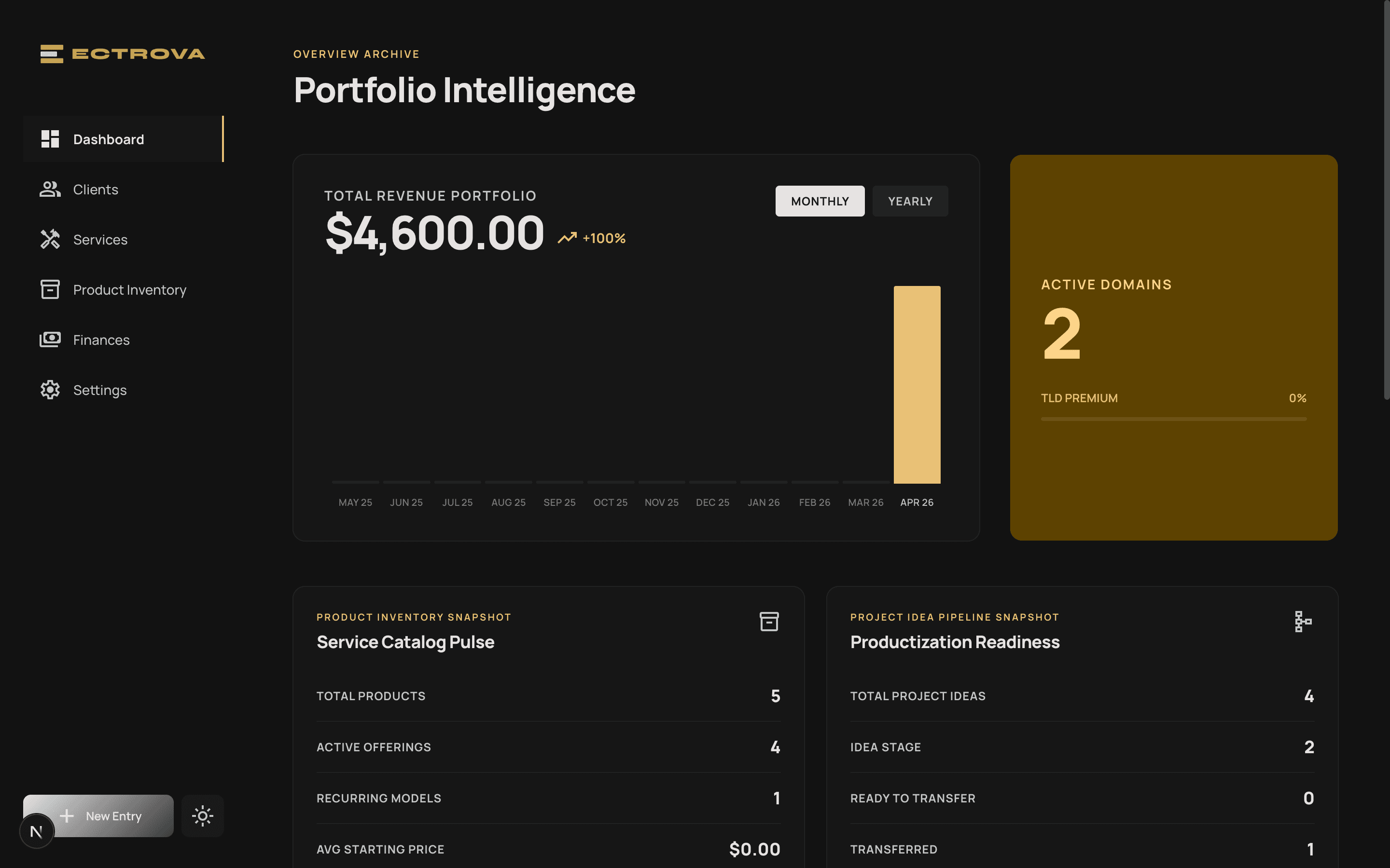 ECTROVA Dashboard